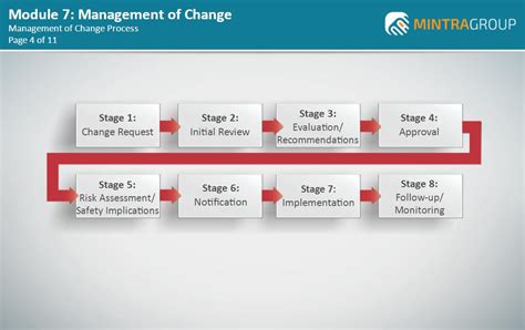 process safety training program